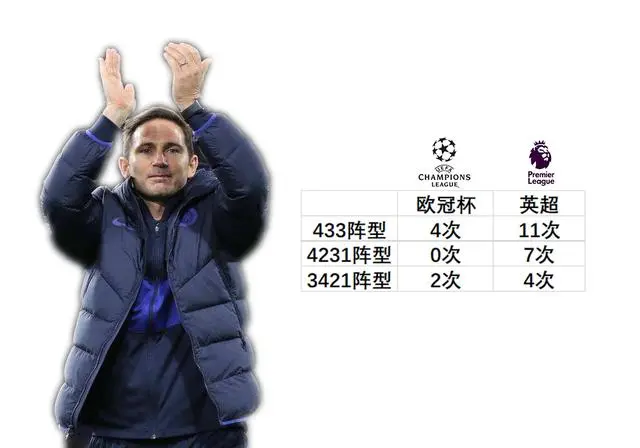 切尔西战术调整失效，主帅下课传言再起